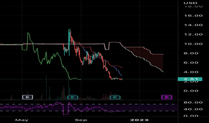 QBTS Stock: A Price Analysis vs. Its Quantum Peers