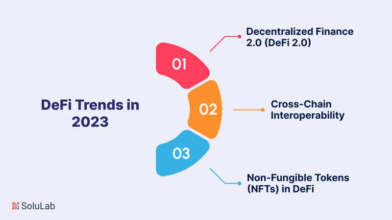 DeFi's Post-Crash Rebirth: 2025 Investor Vision - Deep Dive 👀